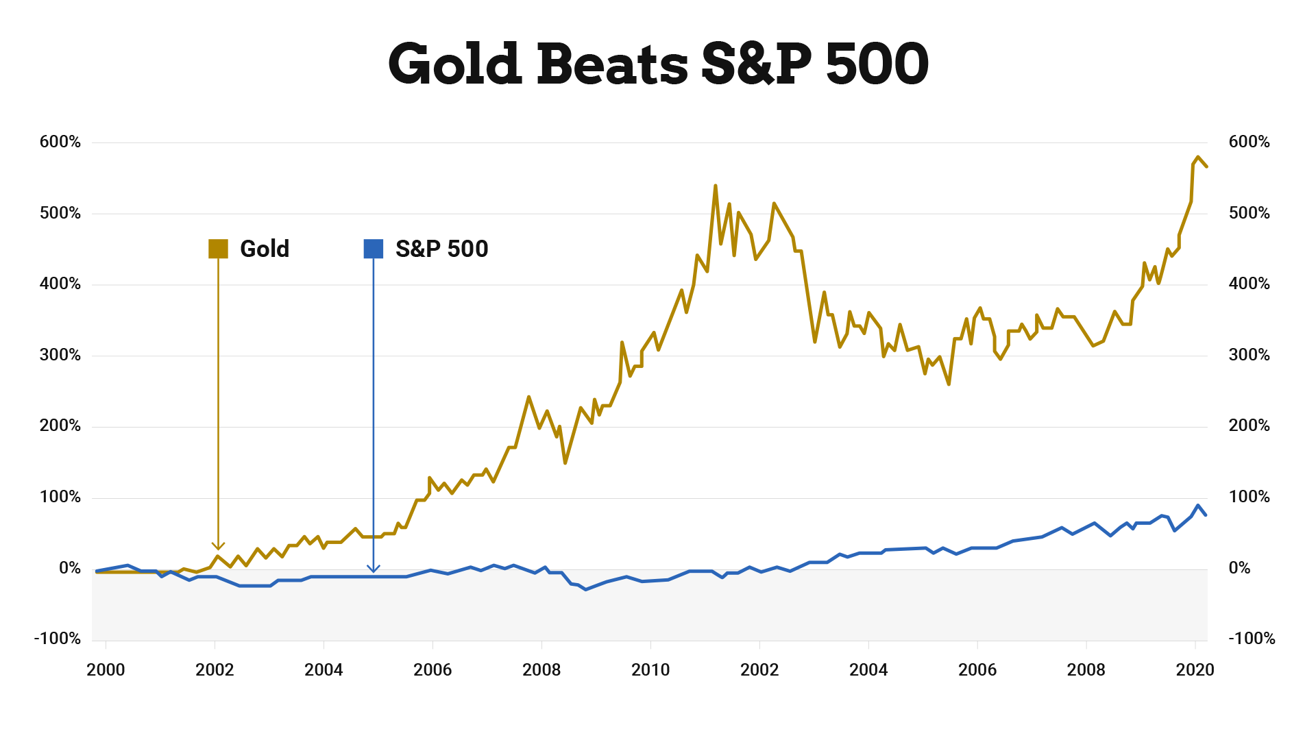 Gold Sees Sharpest 30 Day Climb Since The Last Run To 2k Market Tactic