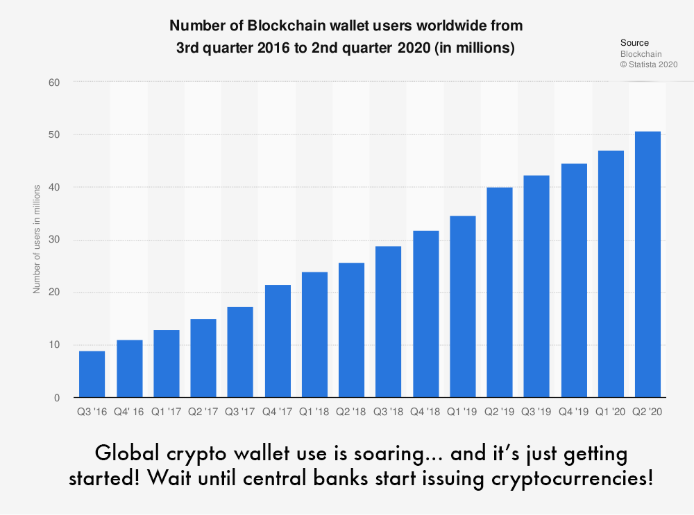 blockchain users worldwide