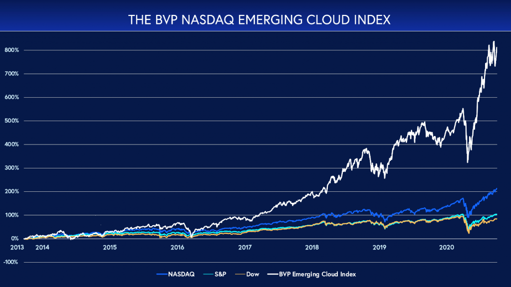 cloud backblaze nasdaq thursday friday ipo