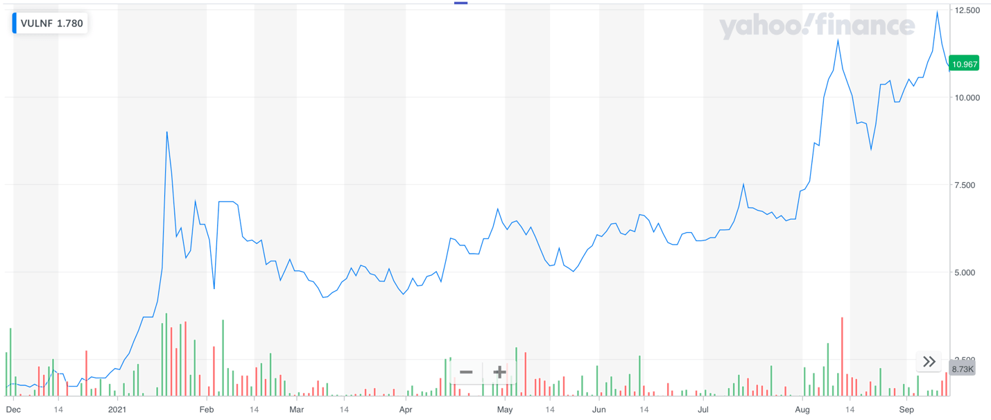 BATTERY METALS SUPERCYCLE Market Tactic
